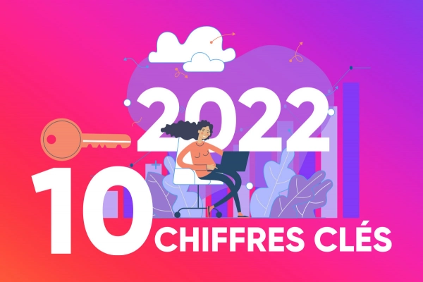 10 chiffres clés sur l’utilisation d’internet en 2022