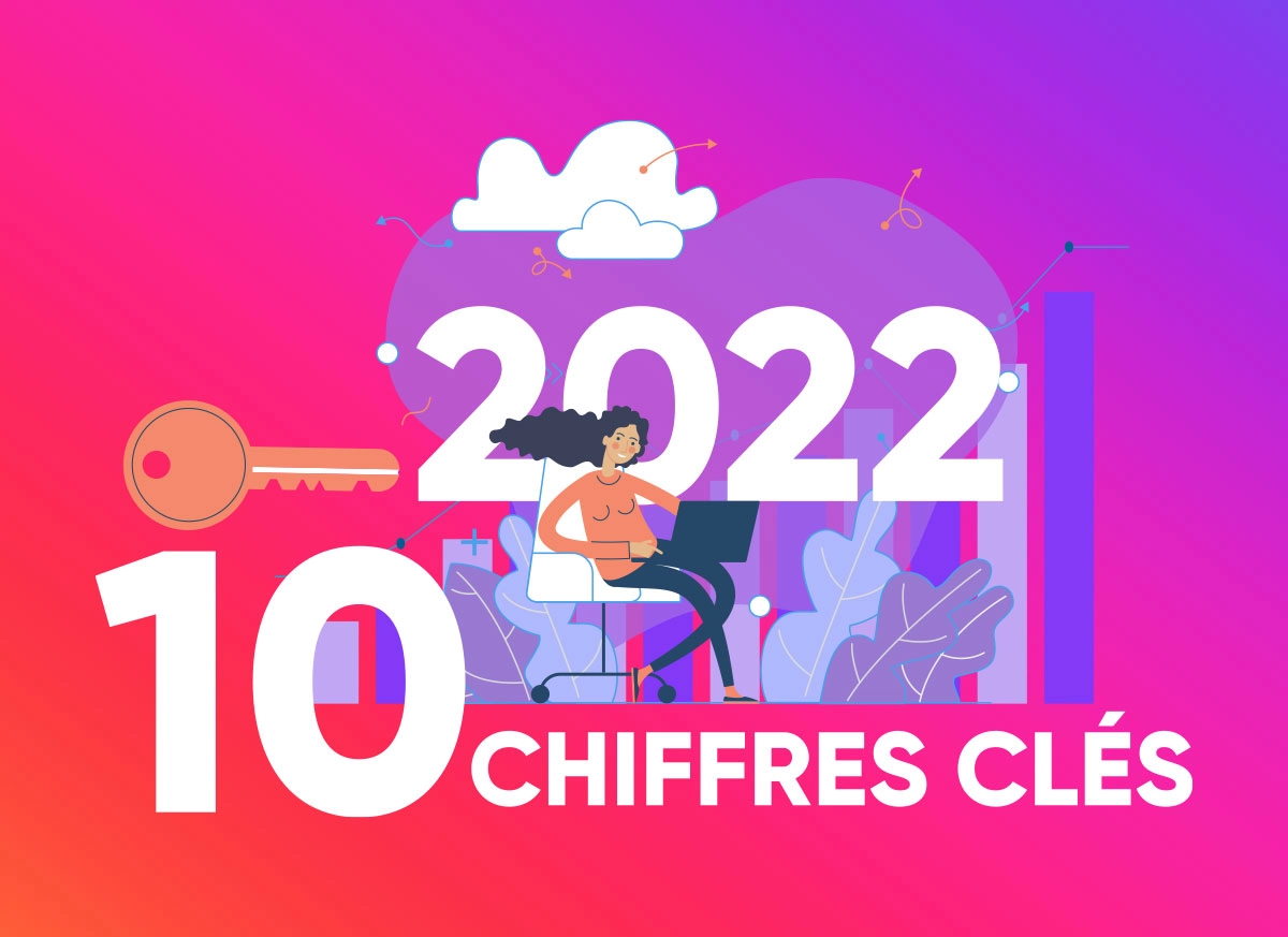 10 chiffres clés sur l’utilisation d’internet en 2022